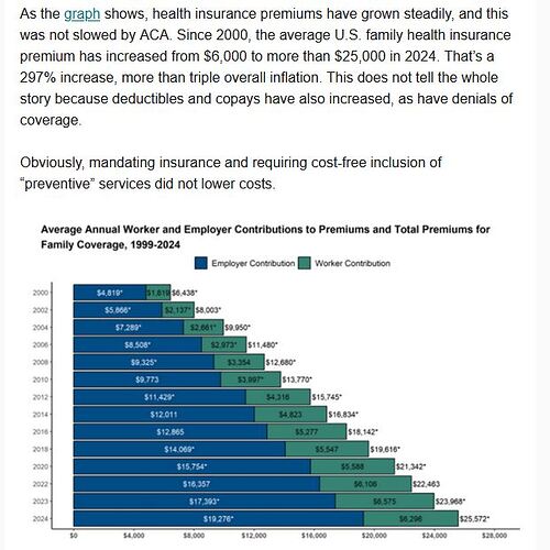 rising health care costs 2025